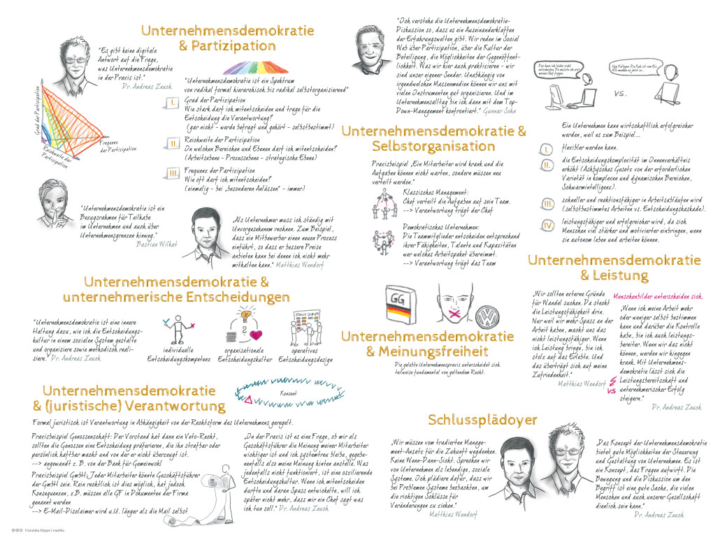 Sketchnote zu Unternehmensdemokratie - Streitgespräch Andreas Zeuch - Matthias Wendorf, Moderation Bastian Wilkat und Gunnar Sohn